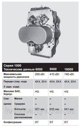 Серия 1000 – 224 – 746 кВт (300 – 1000 л.с.) Серия 1000 – 224 – 746 кВт (300 – 1000 л.с.)