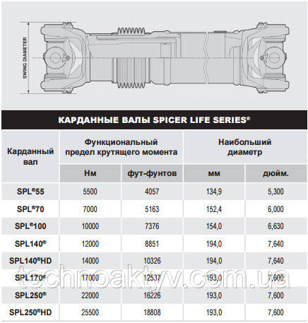 Spicer Life Series Spicer Life Series
