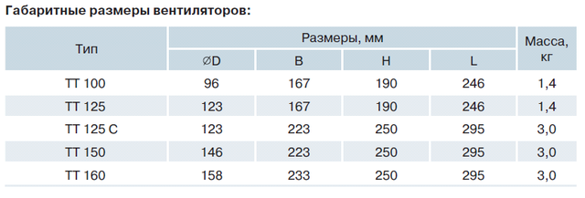 Вентилятор Vents ТТ 100 - фото 6 - id-p557111792