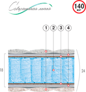 Матрац Блек, серія Еко Лайн Велам