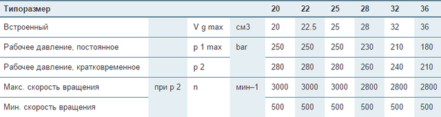 Шестерневі насоси із зовнішнім зачепленням Bosch Rexroth AZPT