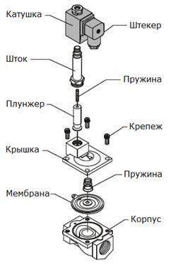 Клапан 3/4", нормально-закрытый, 8615 NBR 230V 50 Hz, электромагнитный соленоидный, CEME, Италия - фото 8 - id-p318353764