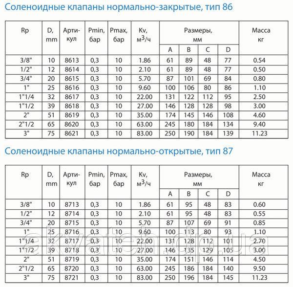 Клапан 3/4", нормально-открытый, 8715 NBR 230V 50 Hz, электромагнитный соленоидный, CEME, Италия - фото 2 - id-p318094918