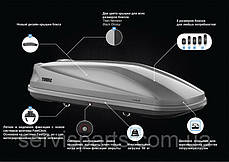 Автобокс на дах Thule Touring 600 (Тулі Таурин), фото 3