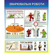 Стенд для підприємства Зварювальні роботи
