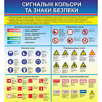 Сигнальные цвета и знаки безопасности