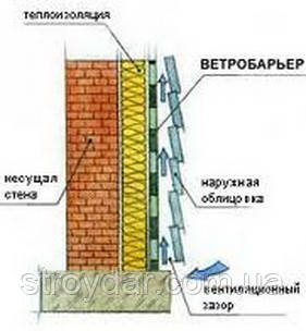 Супердиффузионная мембрана Ветробарьер Juta 85 г/м2 - фото 6 - id-p21370785