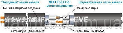 Hemstedt. Теплый пол электрический. Одножильный кабель BR-IM-Z 500W (3,1 - 3,7 м²) - фото 5 - id-p558783987