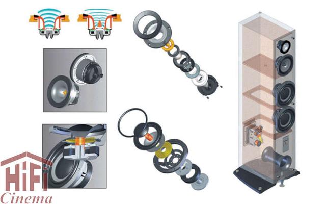 Triangle Esprit Ez Gaia Ez Triangle Esprit Ez Gaia Ez фронтальні колонки для домашніх кінотеатрів