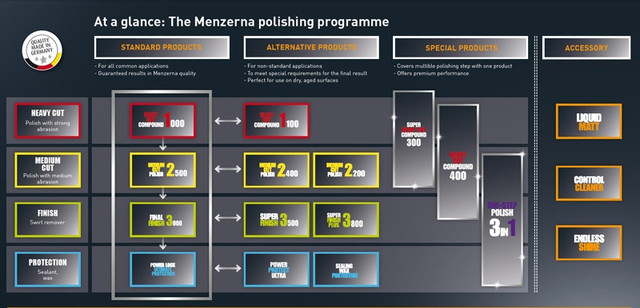 Полировальная паста menzerna