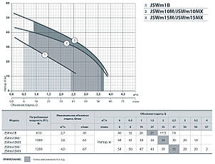 Поверхневий насос Насоси+" JSWm 10М, фото 2