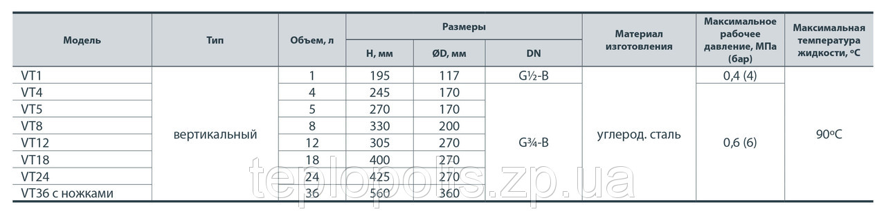 Расширительный компенсационный бак для отопления Sprut VT/5L - фото 4 - id-p38288637