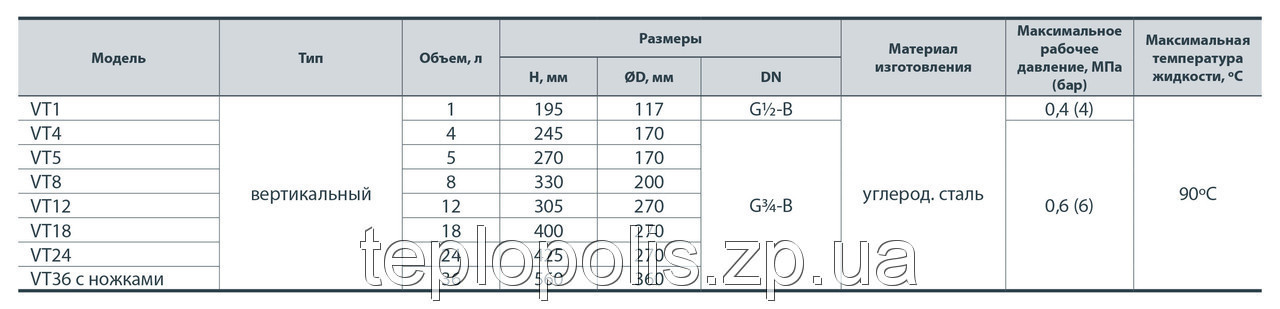 Расширительный компенсационный бак для отопления Sprut VT/18L - фото 4 - id-p38288708