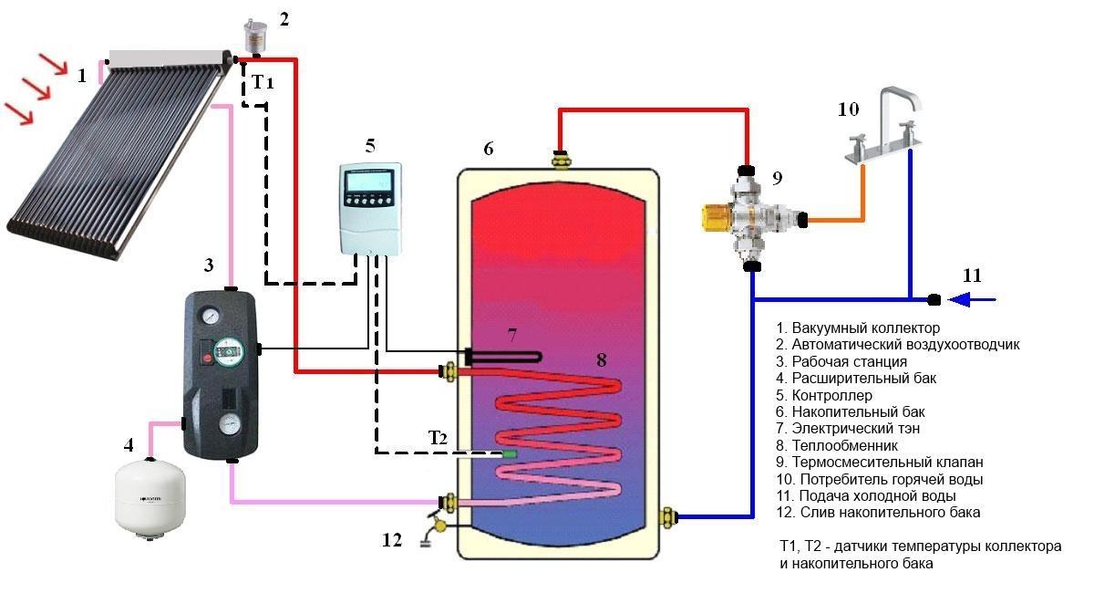 Гелиосистема для нагрева 120 л воды (для 3-4 человек) под ключ - фото 2 - id-p560540349