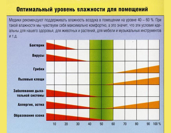 метеостанція годинник датчик вологості термометр