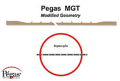 Пилка для лобзикових верстатів MGT No3, комплект 6 шт.