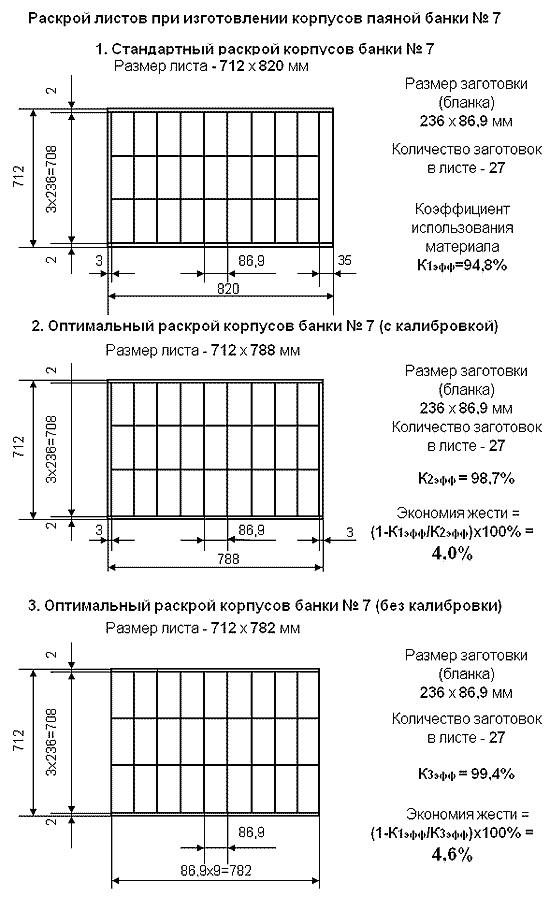 Раскрой листов при изготовлении корпусов паянной банки №7