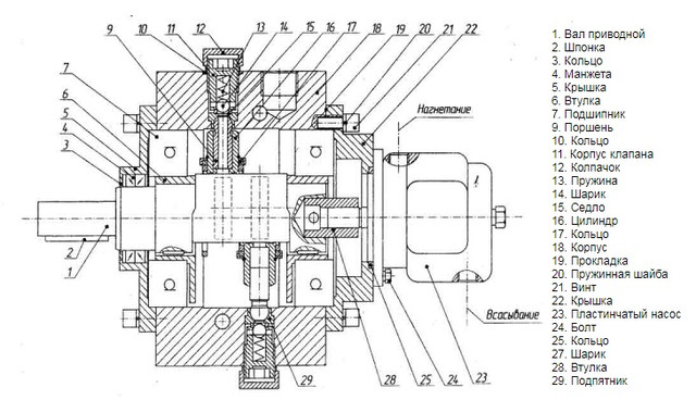 Насос 50НР-10, 50НС-10: Характеристики