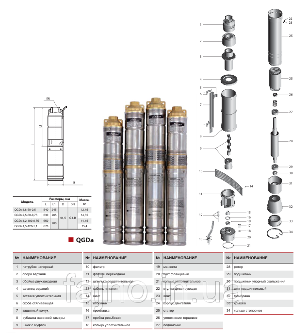 Скважинный насос Sprut QGDа 1,8-50-0,5kW (0,75 кВт, 45 л/мин) - фото 2 - id-p38576320