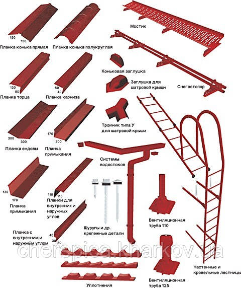Аксесуари для покрівлі, фото 1