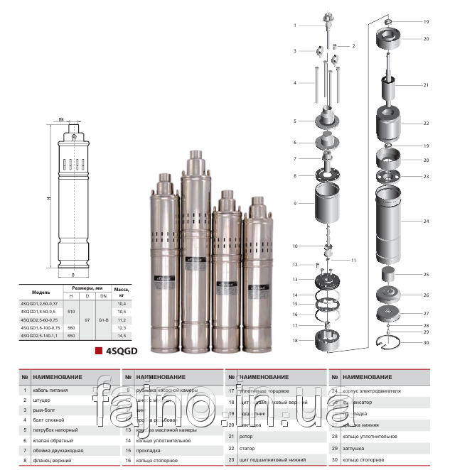 Скважинный насос Sprut 4S QGD 1,8-100-0,75kW (0,92 кВт, 35 л/мин) - фото 3 - id-p38587964