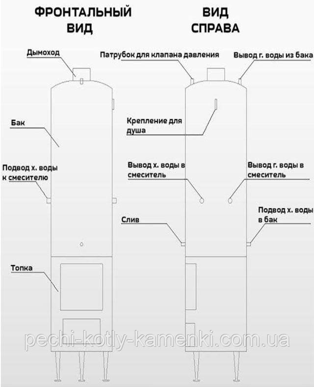 Твердотопливный водонагреватель