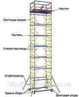 Вишки тури мобільні, пересувні