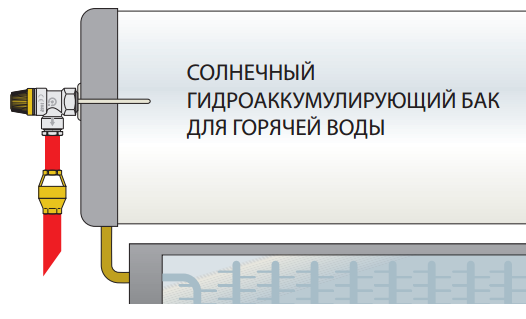 Комбинированный предохранительный клапан Caleffi Solar 3/4"М - фото 2 - id-p562983495