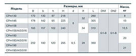 Насос відцентровий Насоси+Обладнання CPm-190/AISI316, фото 4