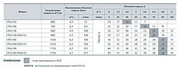 Насос відцентровий Насоси+Обладнання CPm-190/AISI316, фото 6
