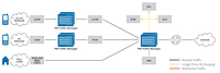 PRX TrafficManager від ipoque