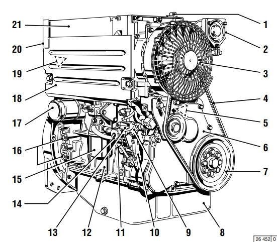 Описание двигателя Deutz BF4L 1011 F    Сторона обслуживания     1   Маслоналивная горловина (крышка привода клапанов) 2   Трубопровод наддувочного воздуха / впускной газопровод 3   Вентилятор со встроенным генератором 4   Клиновой ремень узкого сечения 5   Подъемный электромагнит 6   Крышка распределительных шестерен двигателя 7   Шкив клиноременной передачи на коленчатом валу 8   Масляный поддон 9   Рычаг выключения 10 Рычаг для перестановки 12 Картер 13 Маслоналивное отверстие (на картере сбоку) 14 Топливоподкачивающий насос 15 Сменный топливный фильтр 16 Присоединительный элемент для обогревателя масла 17 Ограничитель хода рейки с коррекцией по давлению наддува (LDA) 18 Сменный фильтр для смазочного масла 19 Съемный направляющий колпак потока охлаждающего воздуха 20 Топливные насосы высокого давления 21 Маслоохладитель