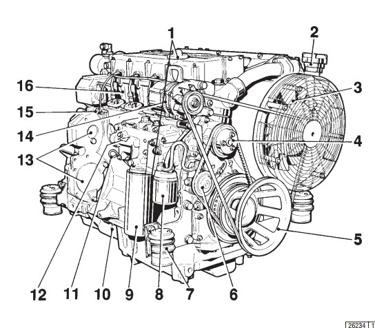 Описание двигателя Deutz 1012    Сторона обслуживания    1   Маслоналивная горловина (специальный вариант: между фильтрами) 2   Наливная горловина для охлаждающей жидкости 3   Вентилятор системы охлаждения 4   Насос для подачи охлаждающей жидкости 5   Ременный шкив 6   Топливоподкачивающий насос 7   Подвеска двигателя 8   Сменный топливный фильтр 9   Сменный фильтр для смазочного масла 10 Масляный поддон 11 Указатель уровня масла 12 Масляный радиатор 13 Элемент для присоединения гидравлических насосов 14 Генератор 15 Трубопровод для слива просачивающегося топлива с клапаном для поддержания напора 16 Головка блока цилиндров