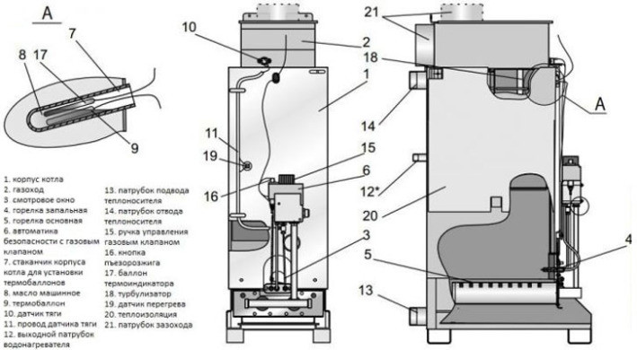 Газовый напольный котел Житомир-3 КС-Г-012СН одноконтурный - фото 4 - id-p563294269