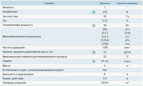 Дестратификатор ВЕНТС ДРФ-ІВ 250 (800 м3/год), фото 3