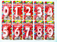 Свічки цифри