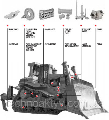 Запчасти ITR