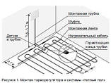 Wi-Fi терморегулятор Terneo ax (білий), фото 4