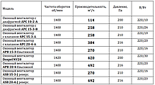 Віконний вентилятор з діафрагмою АРС 10-2-А (114 м3/год), фото 6