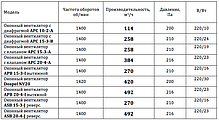 Віконний вентилятор з діафрагмою АРС 15-3-В (258 м3/год), фото 2