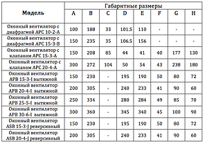 Віконний реверсивний вентилятор АЅВ 15-3-J (270 м3/год), фото 3
