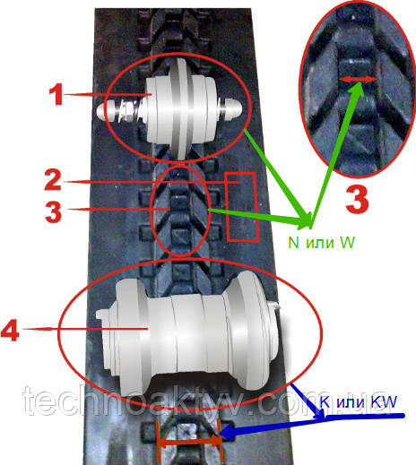 Перед Вами малюнок внутрішньої сторони гусениці. Якщо у Вас гусениця рухається по внутрішнім напрямних роликів (1), то посадочне місце гусениці (3) може мати ширину N – Narrow (вузька) або W - WIDE (широка). Що стосується зовнішніх напрямних роликів (4), то гусениця має позначення К. Слід також зазначити, що поверхня (2) гусениці, яка рухається по зовнішнім напрямних роликах посилена додатковим металевим кортом.