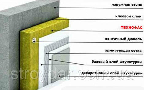 Утеплитель базальтовый Sweetondale Технофас ОПТИМА 50 мм фасад под штукатурку - фото 3 - id-p327405738
