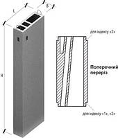 Вентиляційні блоки ВБ 30-2 Ковальскька