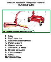Запчасти для комбайна РОСЬ-2 роторный прицепной