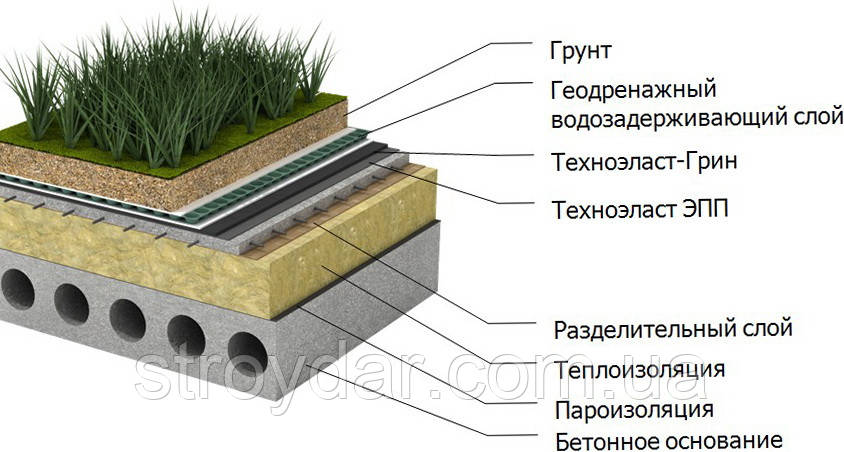 Технониколь Техноруф Н Оптима 50 мм утеплитель для плоской кровли - фото 5 - id-p35812093