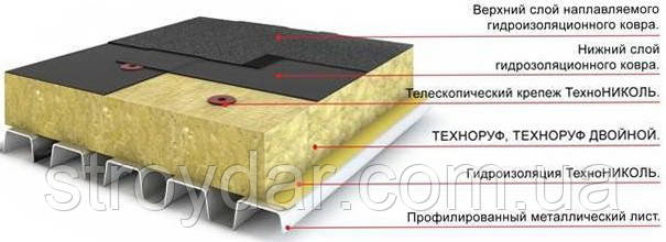 Утеплитель базальтовый Технониколь техноруф в проф 50 мм - фото 2 - id-p578820850