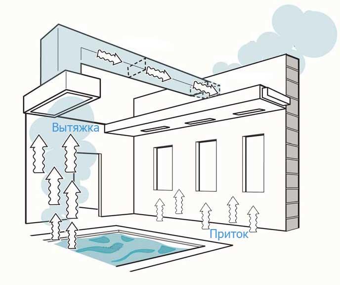 Вентиляція басейнів, фото 1