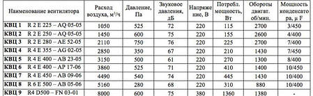 Відцентровий вентилятор даховий КВЦ 9 (8000 м3/год), фото 2