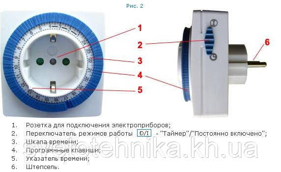 Розетка с таймером (суточная) FERON TM32/61923 3500W/16A IP20 - фото 4 - id-p38913963